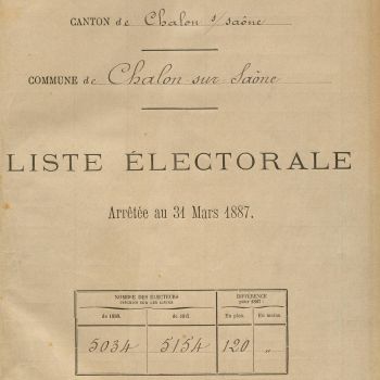 Liste électorale 1887